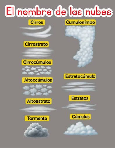 Tipos de tormentas: ordinarias, multicelulares, supercélulas y líneas de turbonada